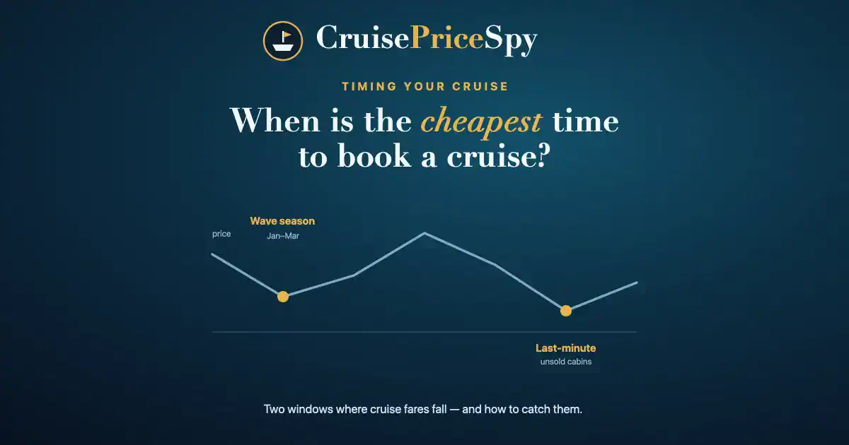 When Is the Cheapest Time to Book a Cruise?