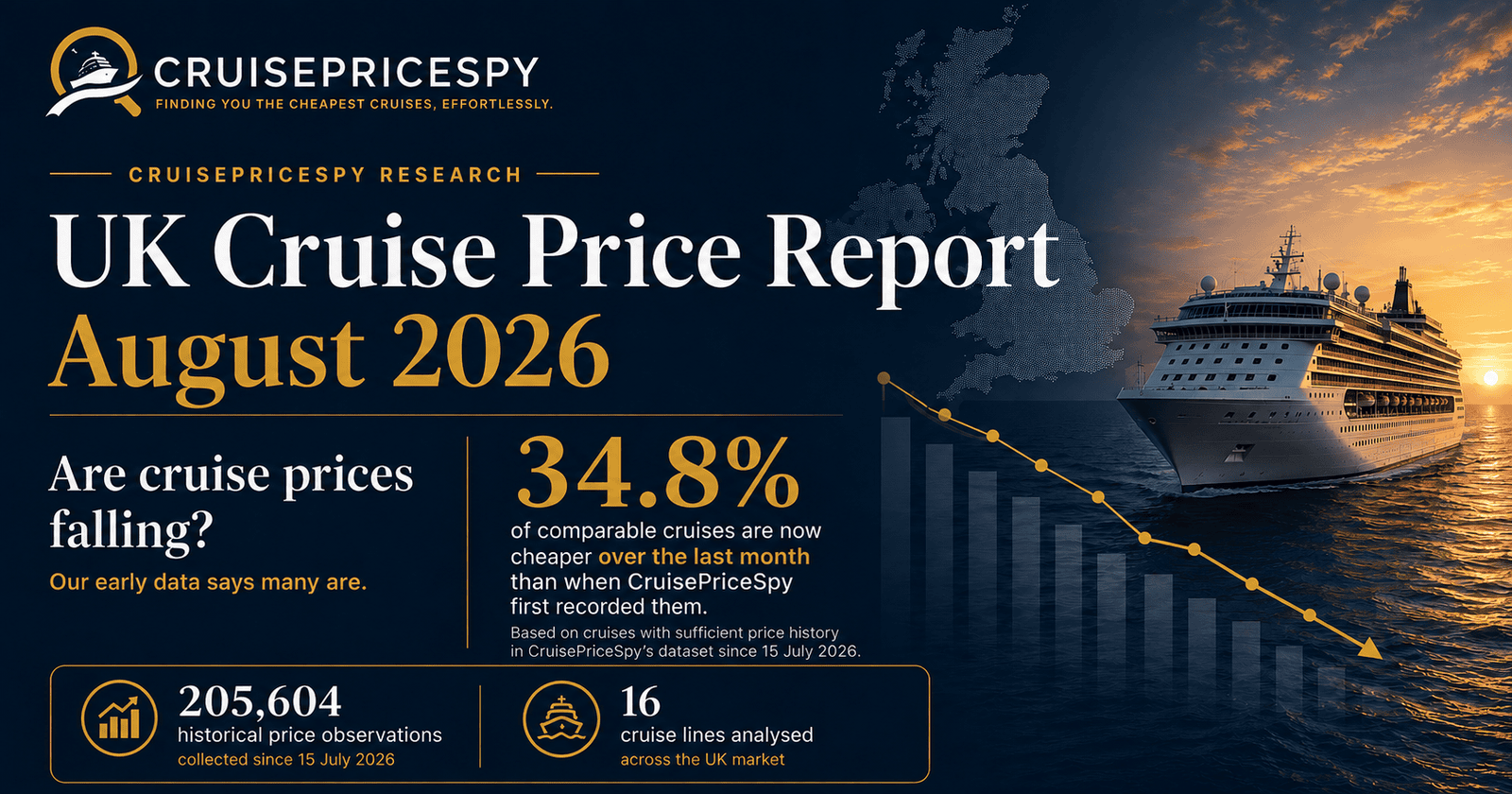 Cruise ship sailing at sunset with price report overlay for August 2026.
